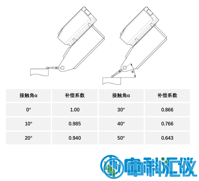 瑞士Sylvac S_Dial TEST Smart数显杠杆表接触角补偿5.png