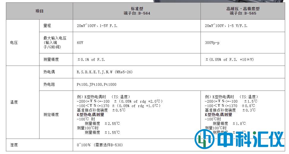 LOGGER GL840 产品参数.jpg